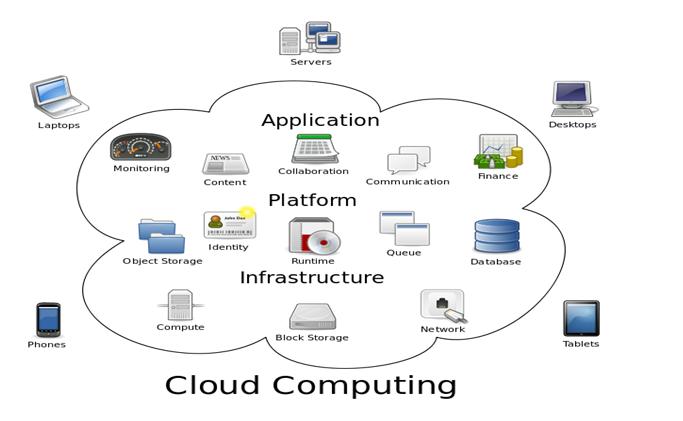 Cloud Computing