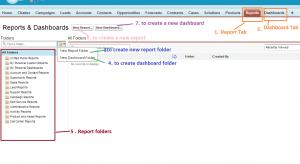 Salesforce Report