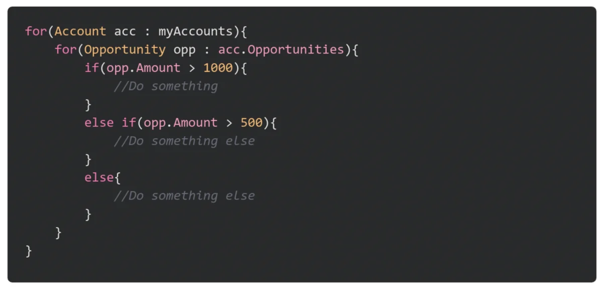 Apex test method example for Salesforce development best practices