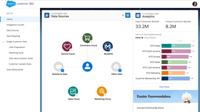 Customer 360 Guide | C360 Platform SalesforceTutorial