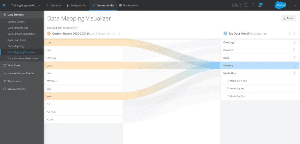 Marketing Cloud Intelligence data model and stream mapping overview