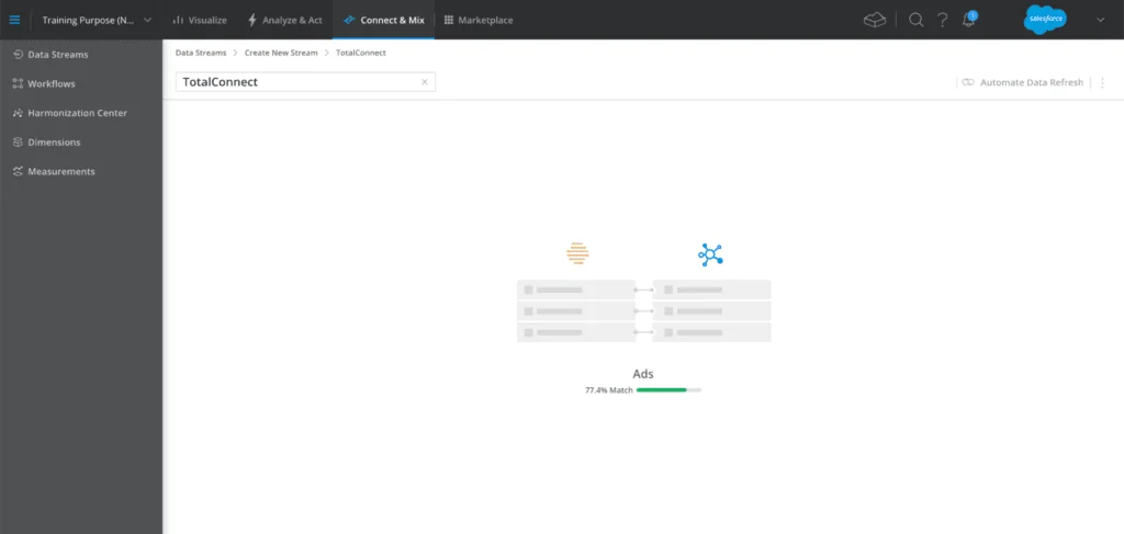 Einstein Marketing Insights dashboard for Marketing Cloud Intelligence analysis