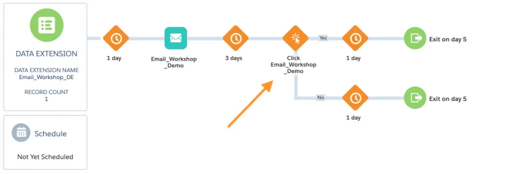 Journey Builder flow showing a wait activity before engagement and decision routing