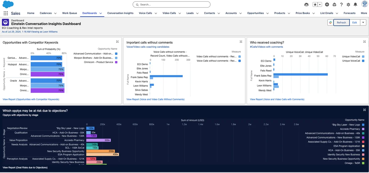 Einstein Conversation Insights report dashboard for call insight analysis in Salesforce