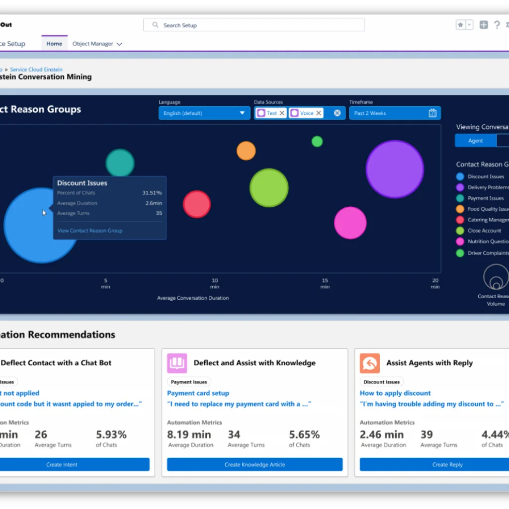 Service Intelligence Salesforce dashboard for service operations and conversation trends
