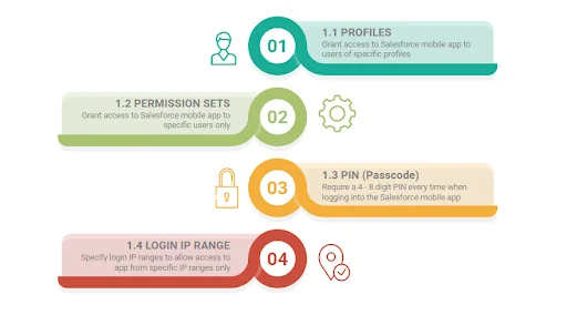Salesforce mobile access controls for authentication and connected app security