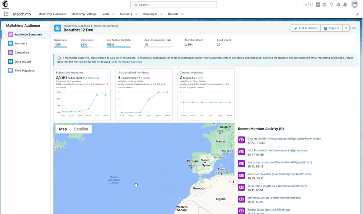 Mailchimp audience metrics shown inside Salesforce for reporting and segmentation