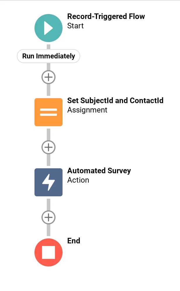 Salesforce flow metadata automation using field values