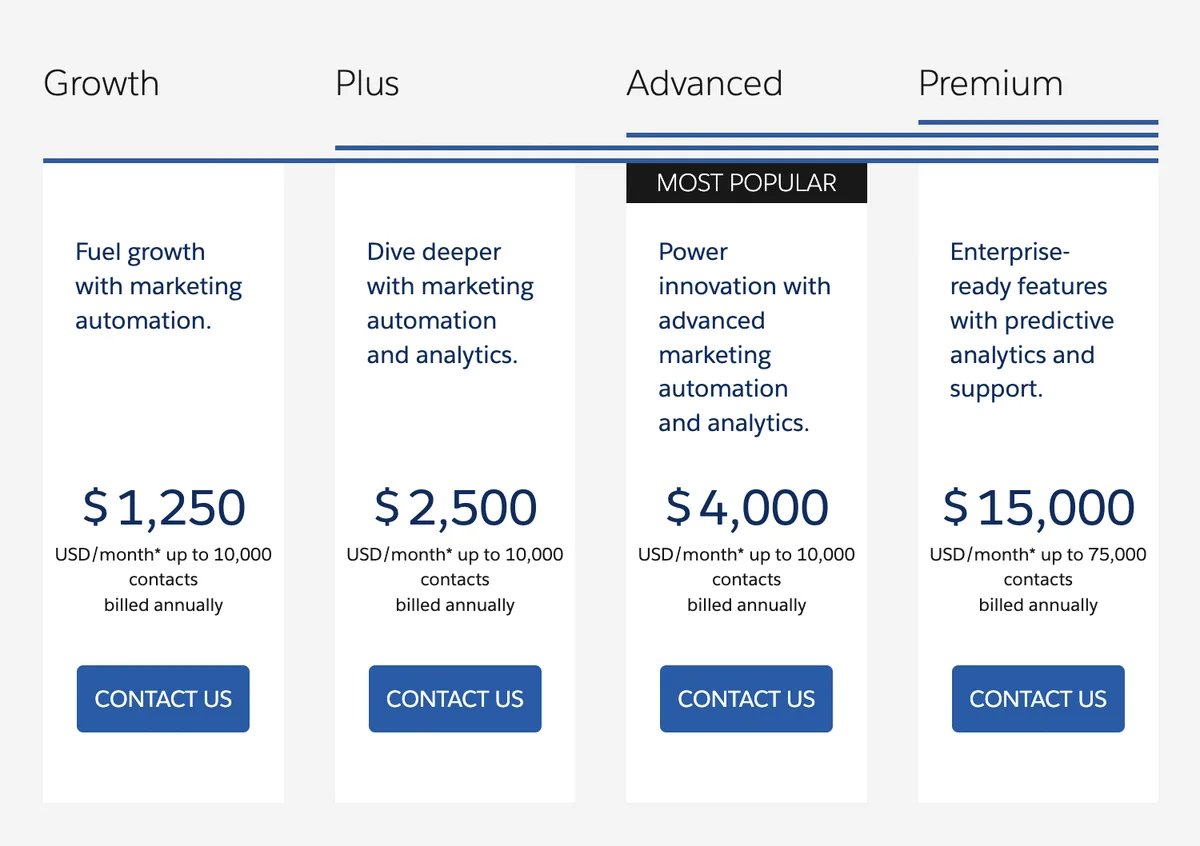 Pardot Pricing | Cost and Editions | SalesforceTutorial