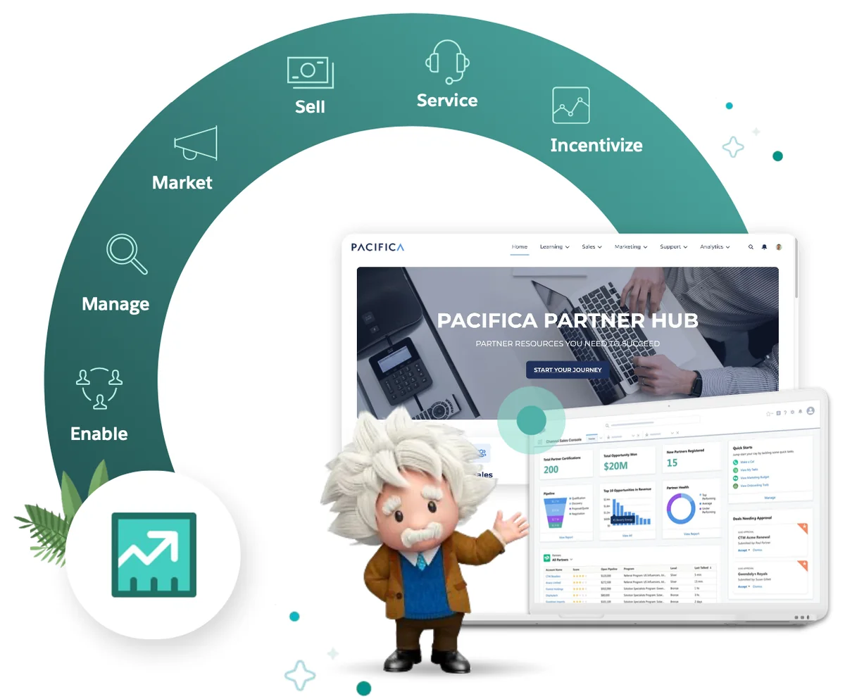 Partner relationship management workspace for Salesforce partner users and channel managers