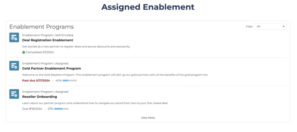 SFDC PRM partner enablement program progress view