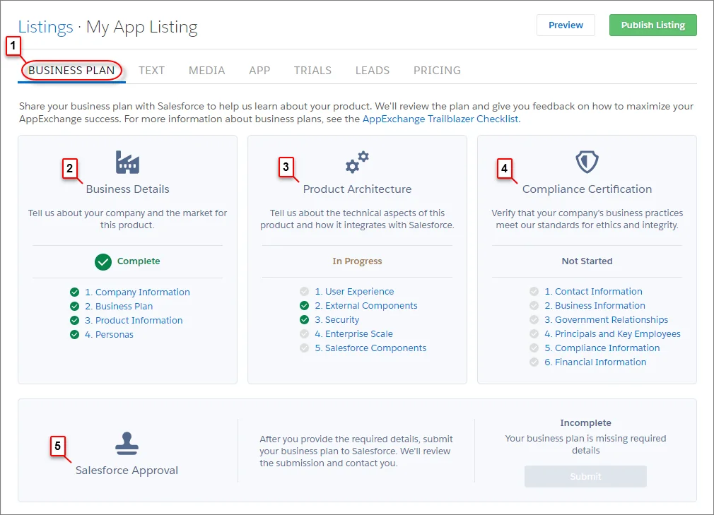 Salesforce PDO lifecycle from architecture to managed package release