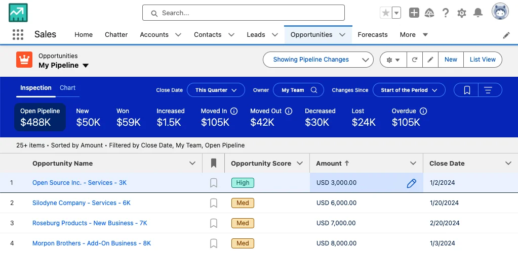 inline edit of opportunity amount and close date in Pipeline Inspection