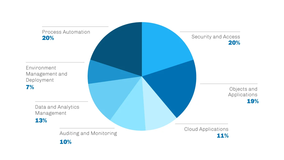 salesforce admin certification exam topic map for 2026 Platform Administrator preparation