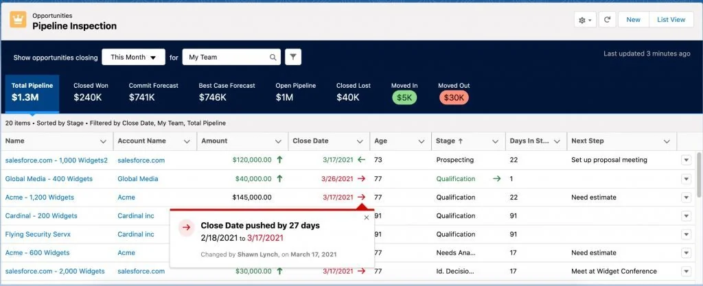 Salesforce AI pipeline inspection view with opportunity changes and forecast data