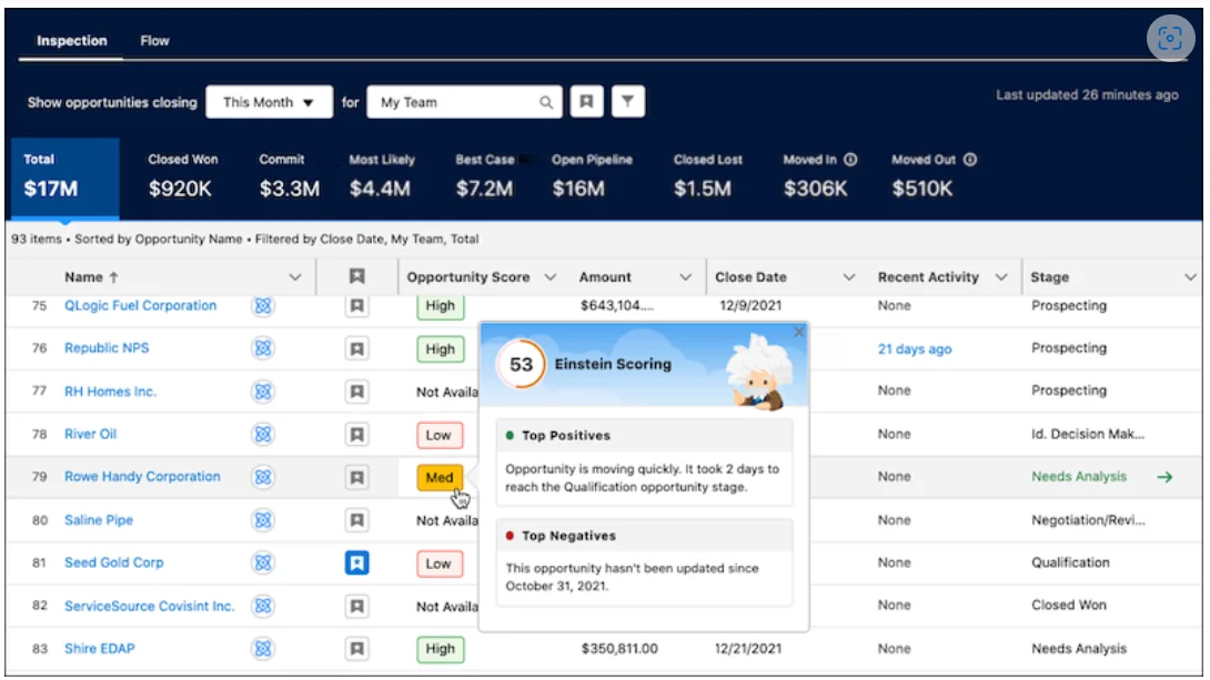 Tiered Einstein opportunity scores used in Salesforce AI pipeline review