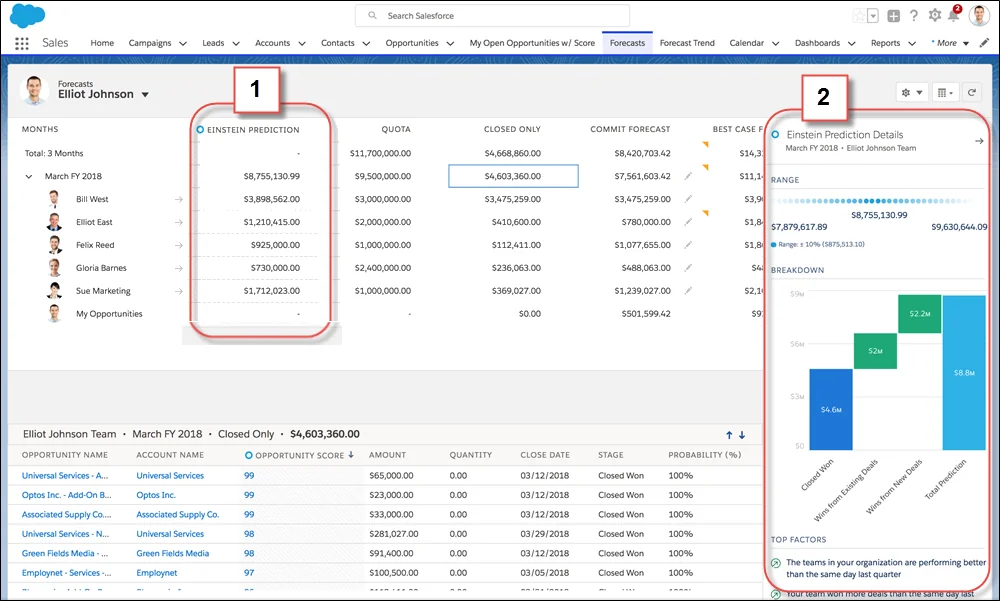 Einstein forecasting chart used to review Salesforce AI forecast predictions