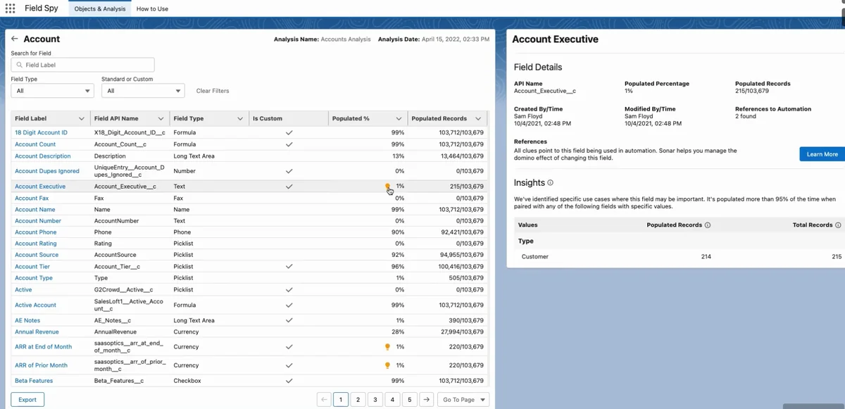 FieldSpy analytics dashboard showing field usage statistics and population data