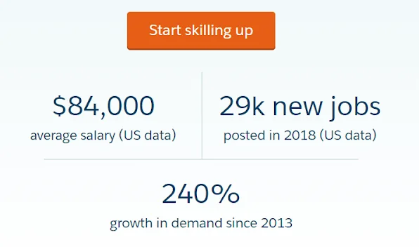 Salesforce Business Analyst Guide | SalesforceTutorial