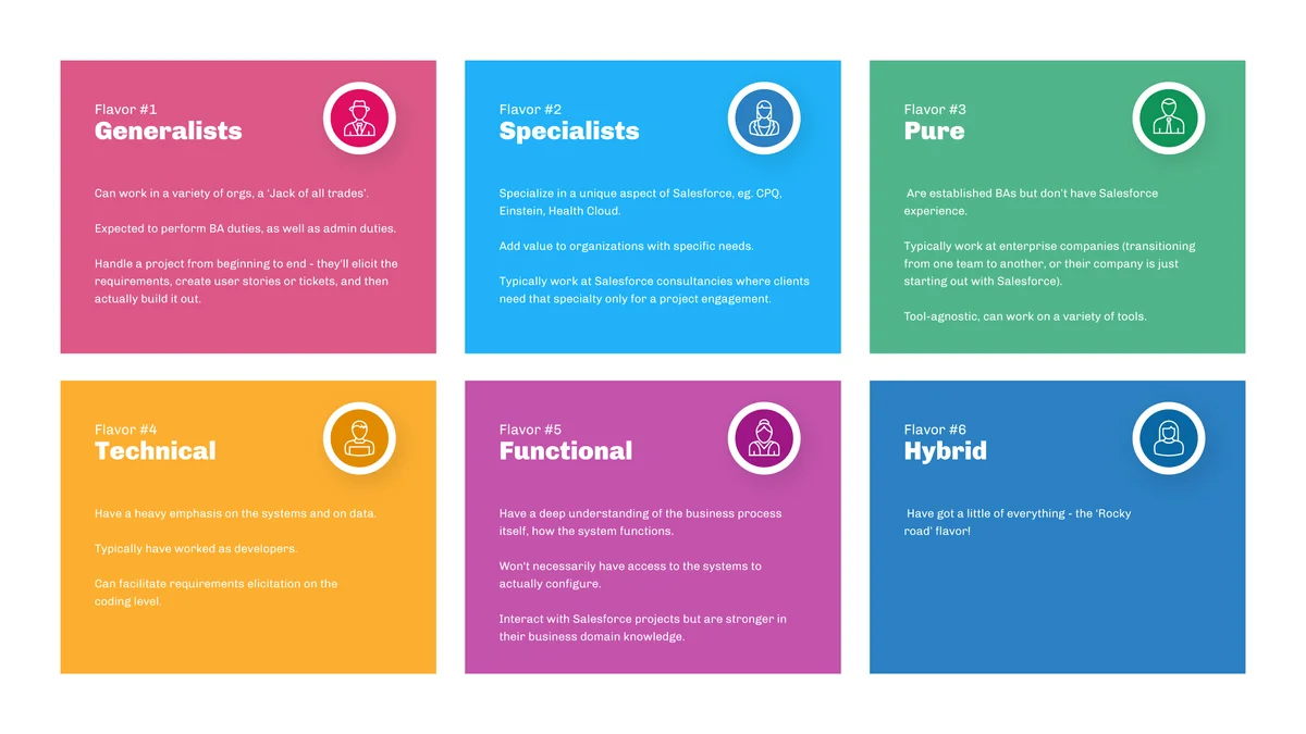 salesforce ba deliverables for process mapping user stories and release readiness