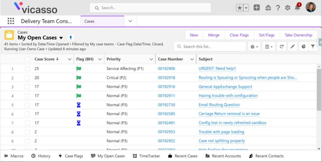 case scoring model for prioritizing Salesforce Case work