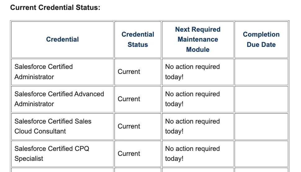 SFDC certification check email report showing status