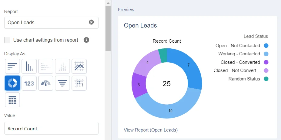 Donut chart widget showing grouped report data on a Salesforce dashboard