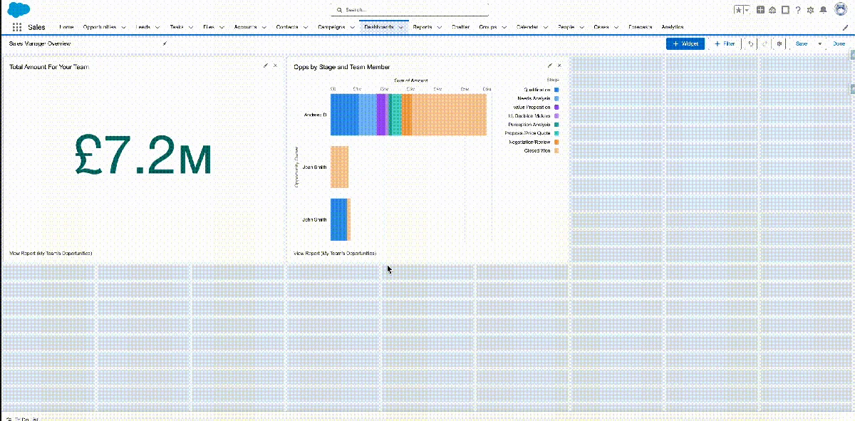 Salesforce dashboard layout with multiple widgets built from opportunity reports