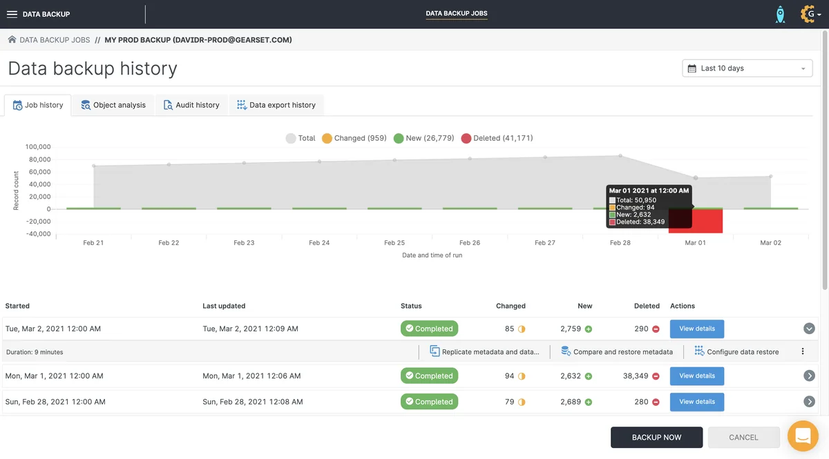 Salesforce backup and restore controls used in release rollback planning
