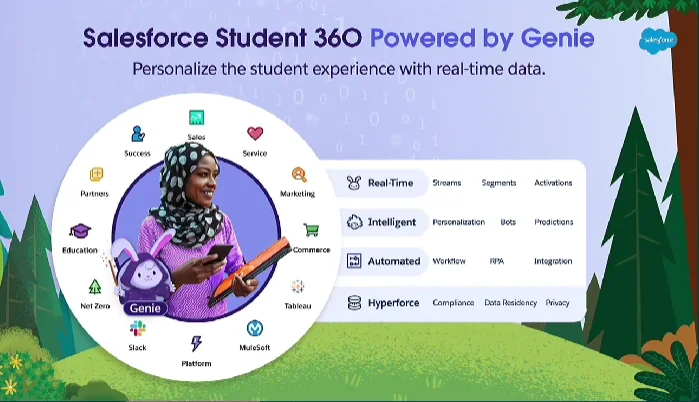 Higher education data cloud pattern using Data 360 with Salesforce Education Cloud