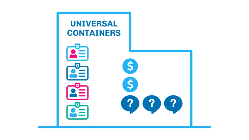 Leads and contacts within the Salesforce account data model