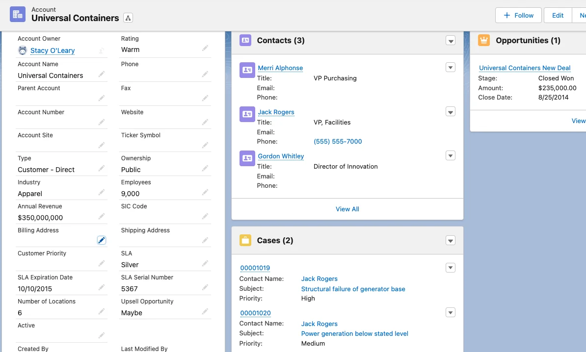Leads and contacts related to Salesforce accounts and opportunities