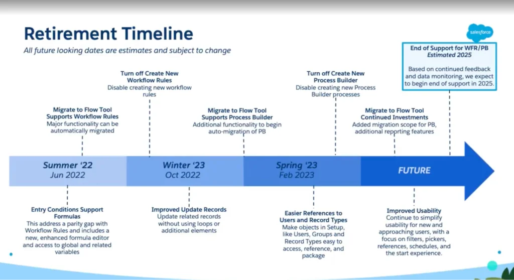 Salesforce Essentials Edition Starter Suite and Salesforce Pro Suite upgrade path