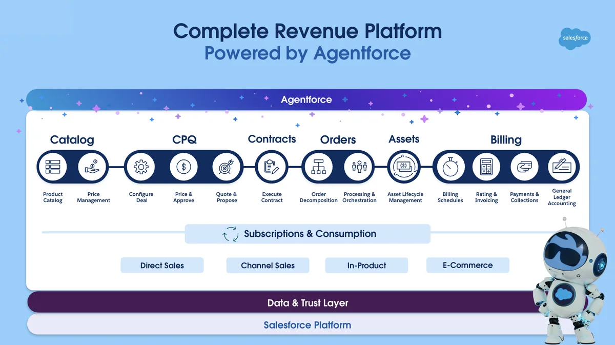 Revenue Cloud flow for product catalog, pricing, quoting, orders, and billing