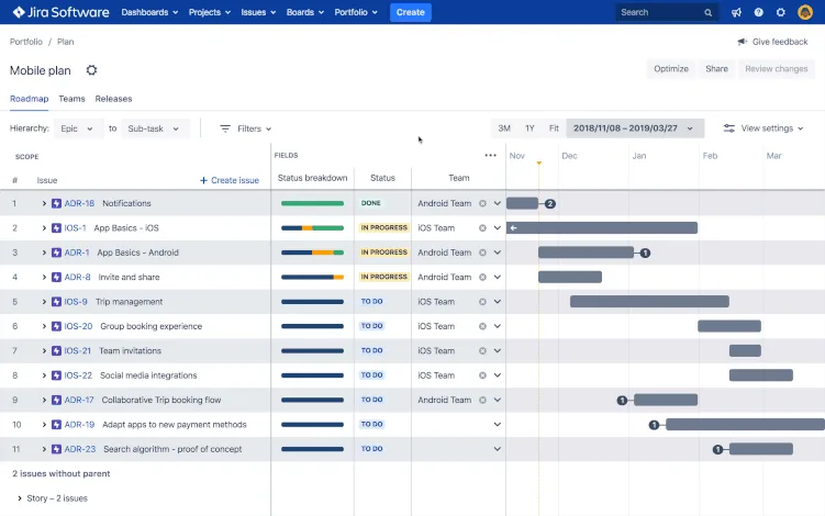 Software delivery project tracking connected to Salesforce for issues sprints and release status