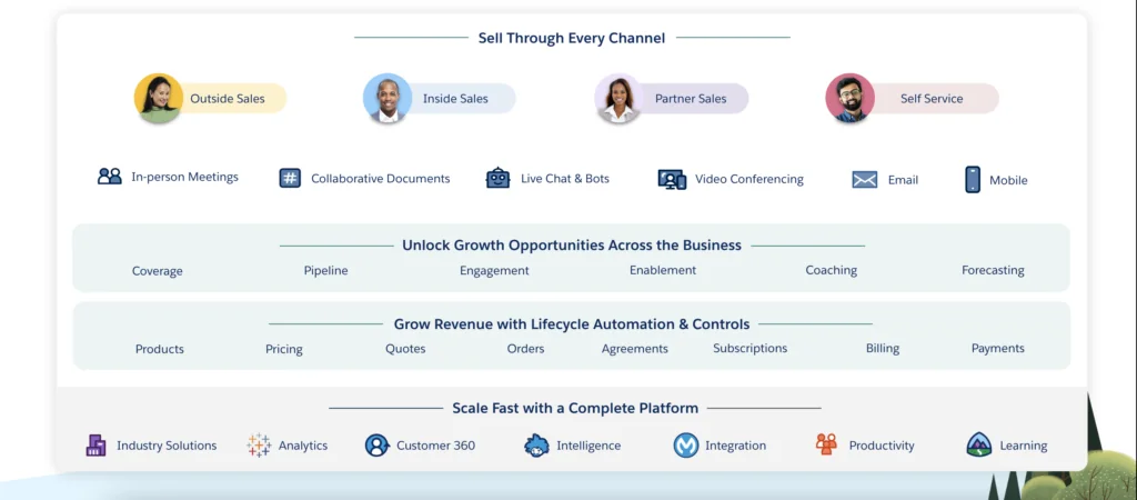 Sales Cloud channel types including outside sales inside sales partner sales and self-service options