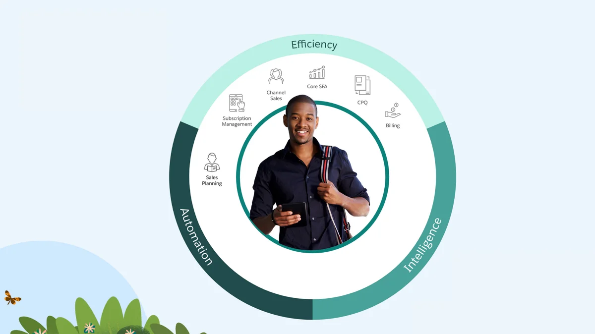 Sales Cloud efficiency features including core SFA channel sales bots CPQ and billing automation