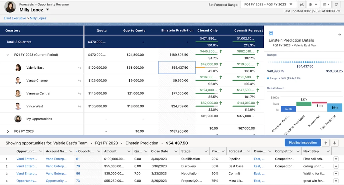 Einstein Activity Capture showing email sentiment analysis and contact discovery
