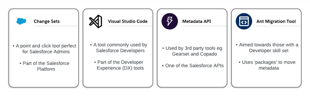 Salesforce sandbox deployment options from test environment to production