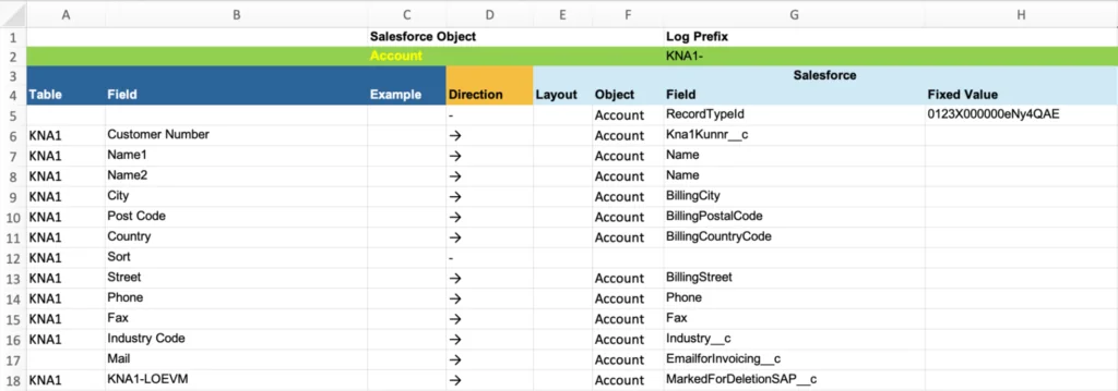 Field mapping worksheet for Salesforce Account fields and SAP customer master data