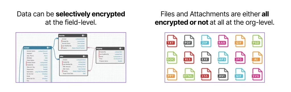 Salesforce Shield file encryption policy configuration screen