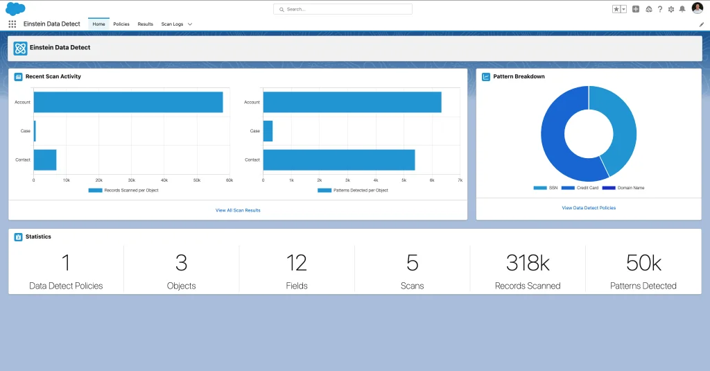 Salesforce Shield CRM integration architecture across multiple clouds