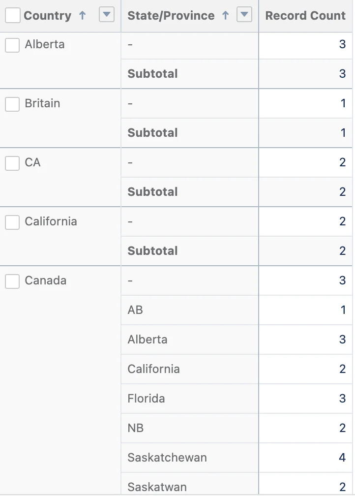 Report showing inconsistent country and state data quality issues
