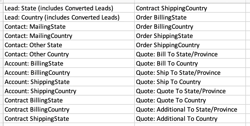 Standard address fields on Salesforce objects requiring cleanup