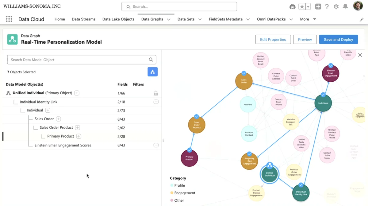 Marketing Cloud Einstein and Agentforce updates in the Summer release Salesforce roadmap