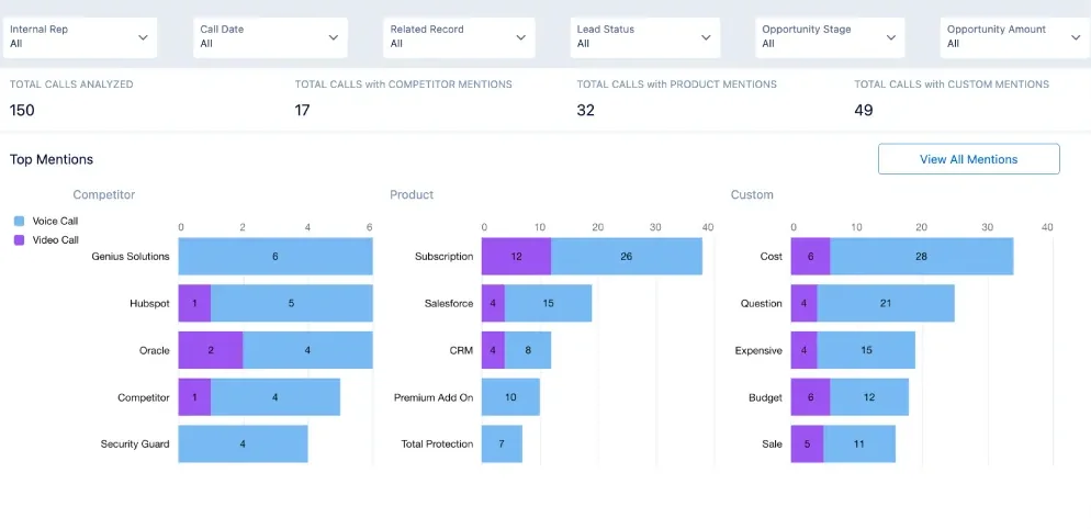 Einstein Conversation Insights call analysis for Salesforce phone system coaching