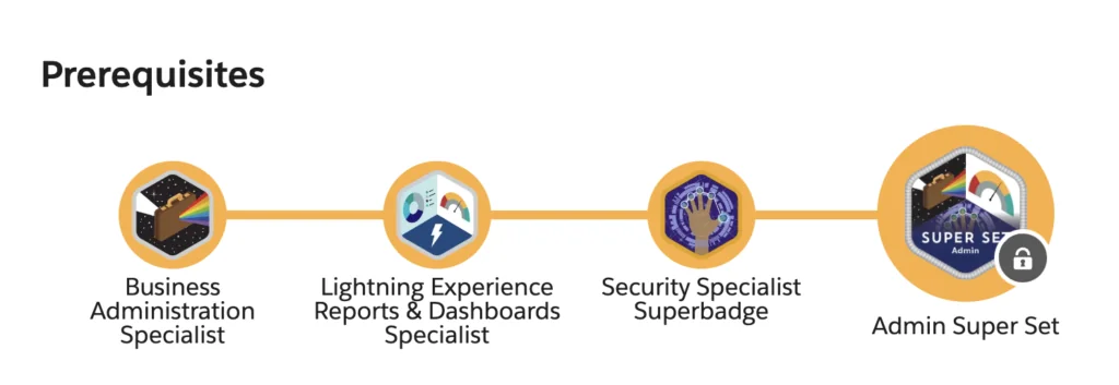 Trailhead Super Sets showing grouped Superbadge collections for different roles