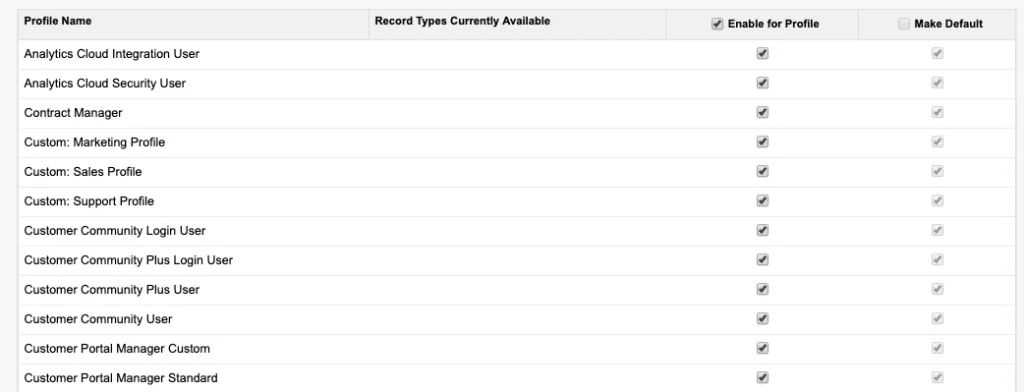 Record type profile availability and default assignment screen in Salesforce