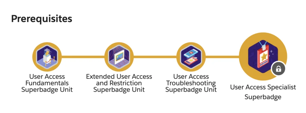 Salesforce Superbadge progression from Superbadge Units to specialist credential