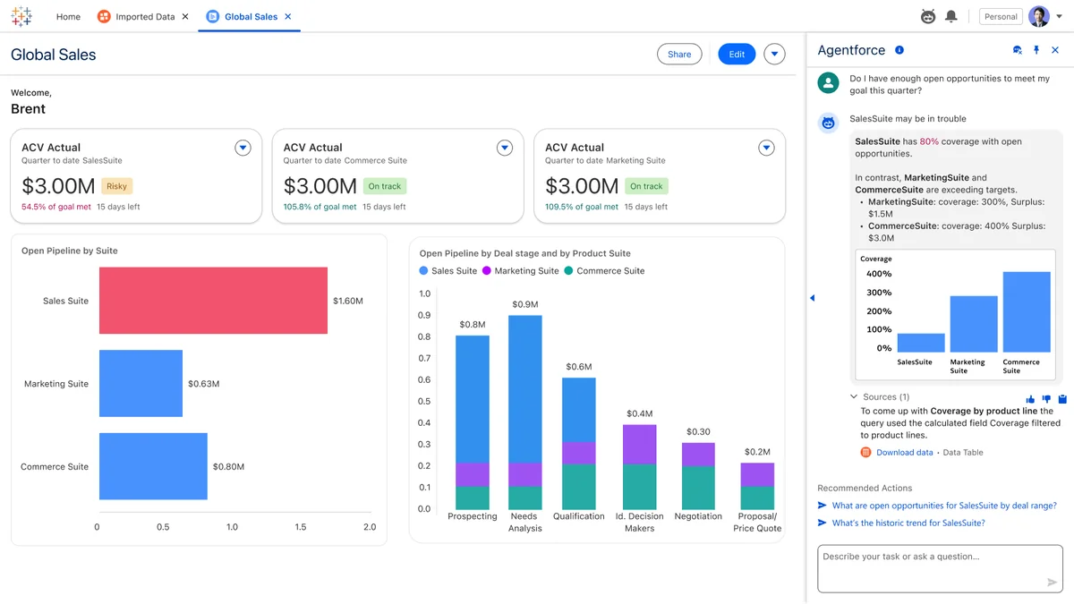 Tableau Next pricing and Salesforce analytics planning for Data 360 teams